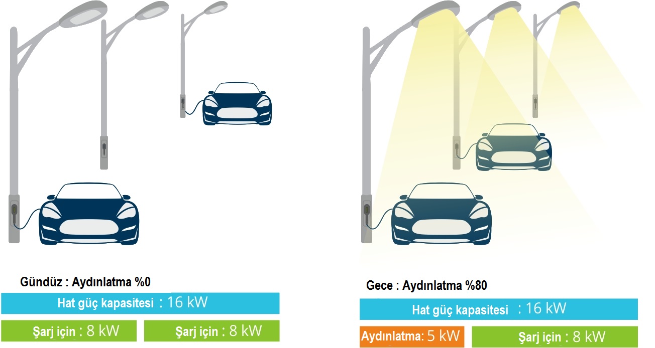 Elektrikli Araç Şarj İstasyonları